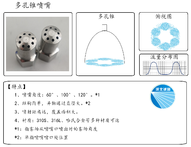 HBCY-FE多孔錐噴嘴流量分布、俯視圖、特點(diǎn) HBCY-FE多孔錐噴嘴流量分布、俯視圖、特點(diǎn)